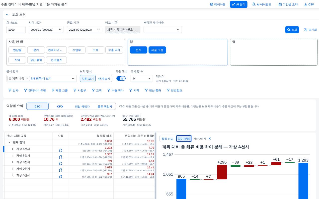 차이 분해 — 폭포 차트