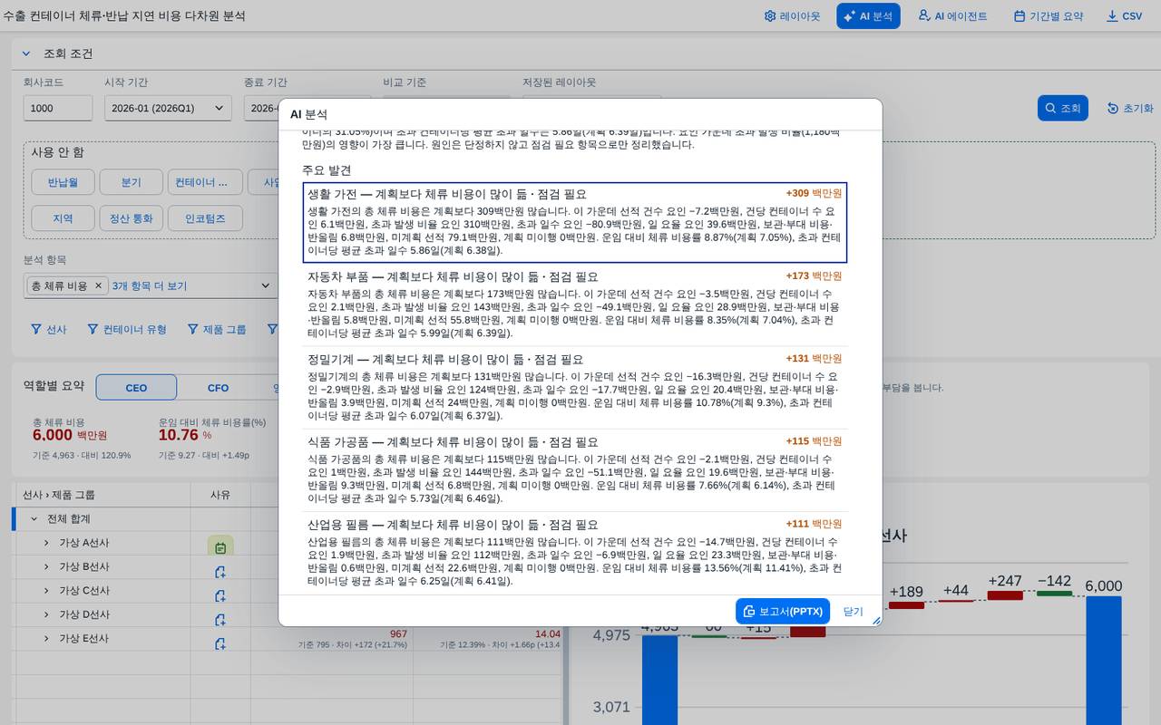AI 분석 — 요약과 핵심 발견