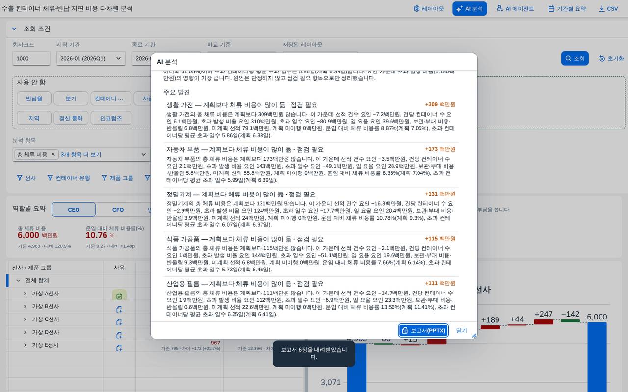 PowerPoint 보고서 내려받기