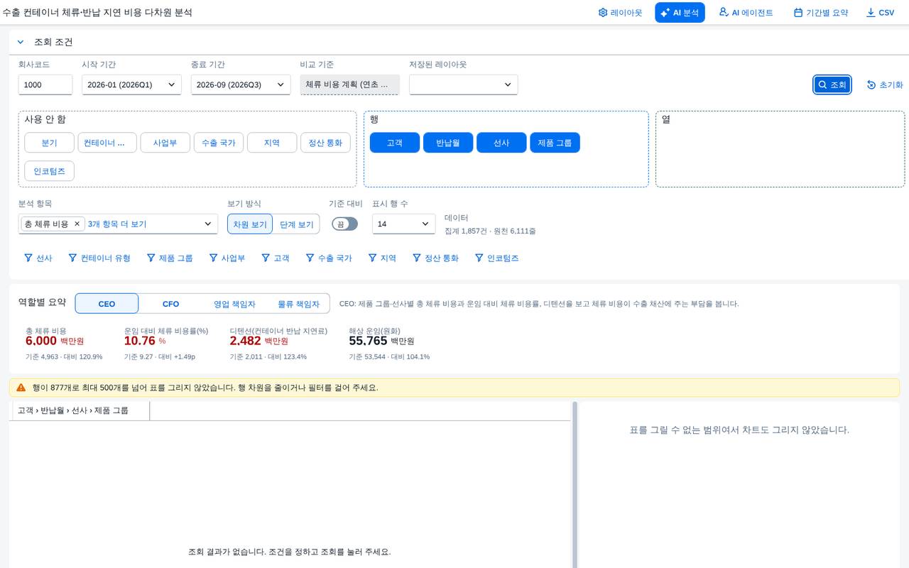 표 크기 한도 경고