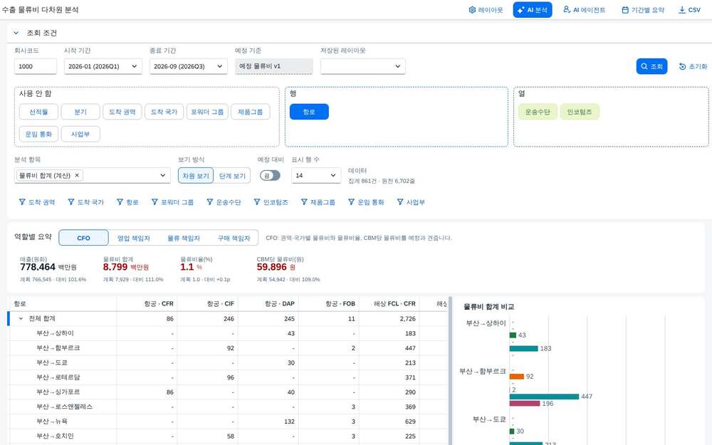 열 두 단계 열 두 단계