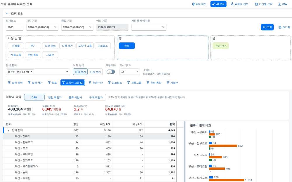 필터 적용 결과 필터 적용 결과