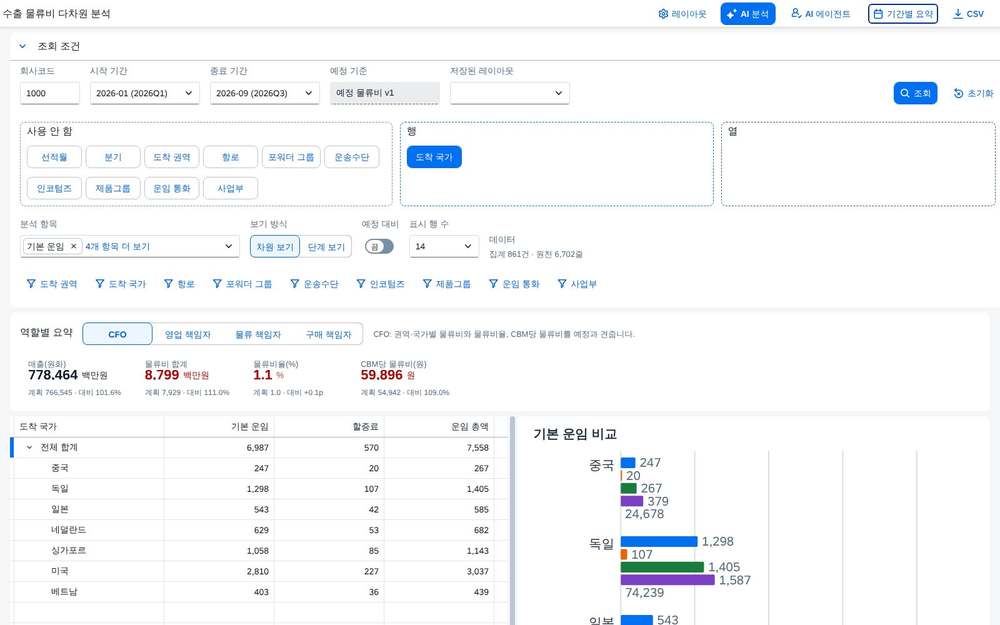 계산항목 열 배치 계산항목 열 배치