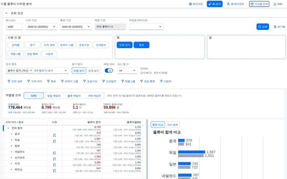 예정 대비 켜기 예정 대비 켜기