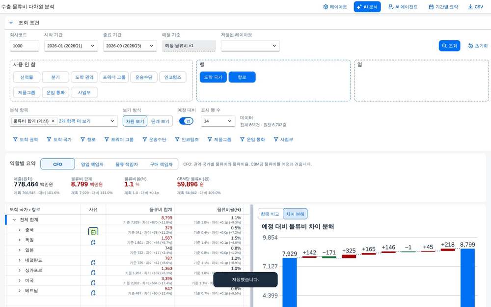 차이 분해 차트 차이 분해 차트