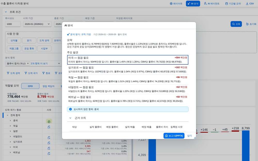 AI 분석 AI 분석