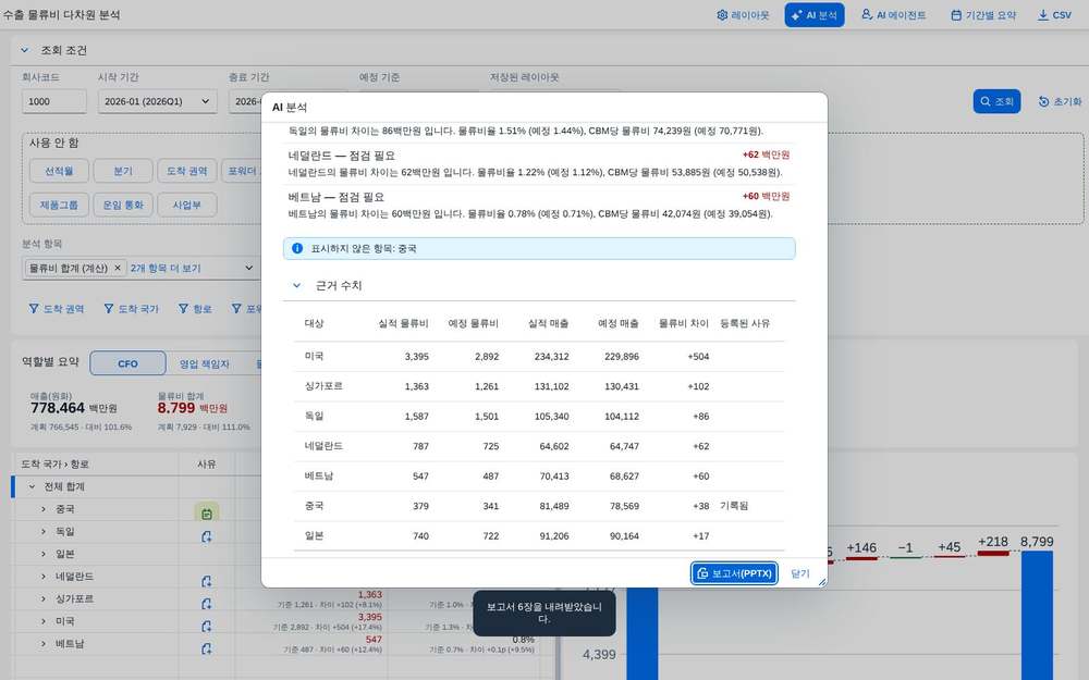 보고서(PPTX) 보고서(PPTX)