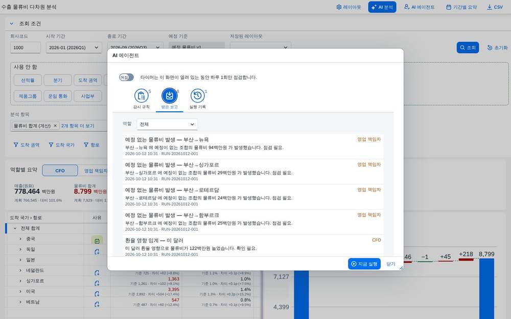 받은 보고 받은 보고