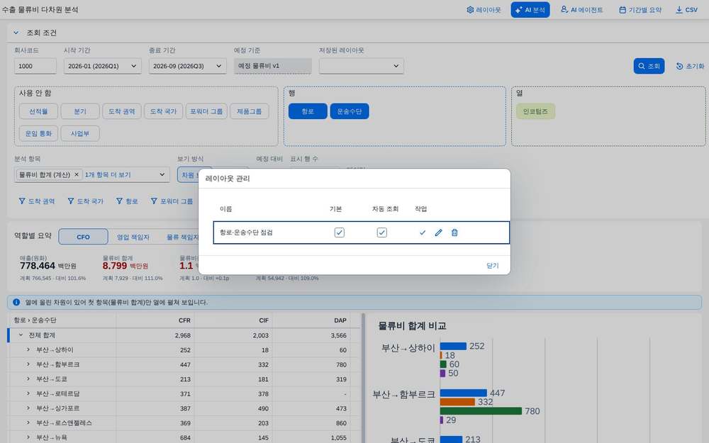 레이아웃 관리 레이아웃 관리