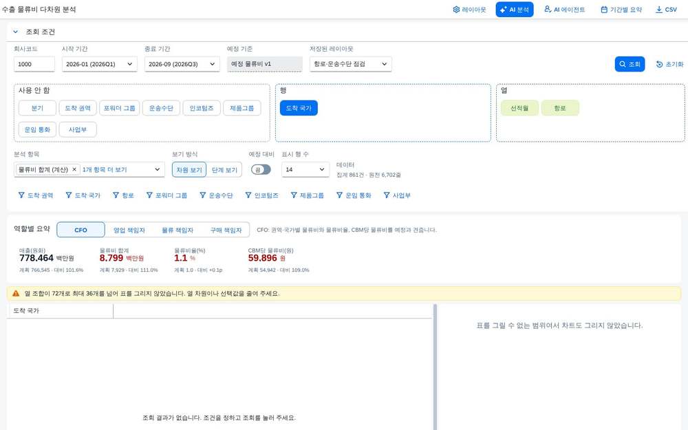 범위 초과 안내 범위 초과 안내
