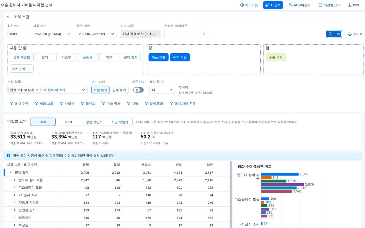 축 끌어 놓기 · 열 축 끌어 놓기 · 열