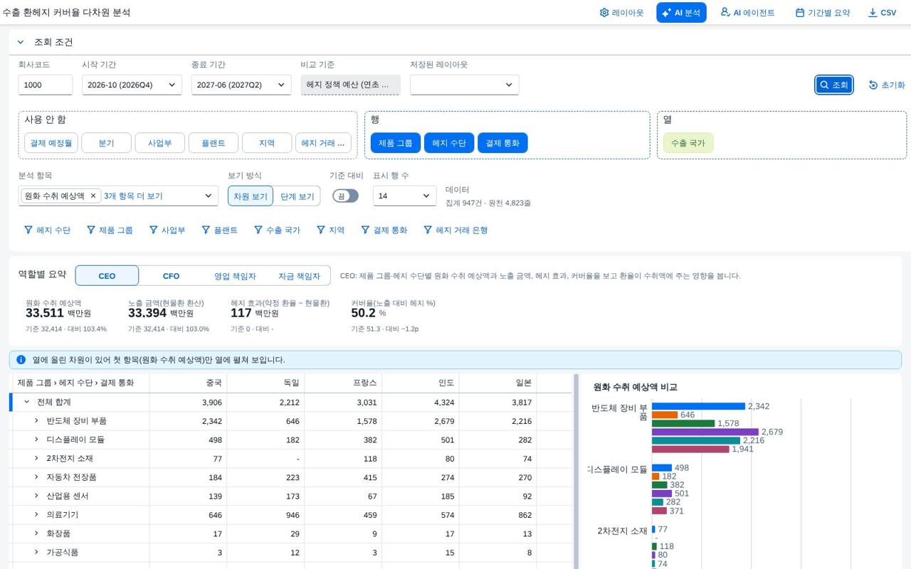 축 끌어 놓기 · 행 축 끌어 놓기 · 행