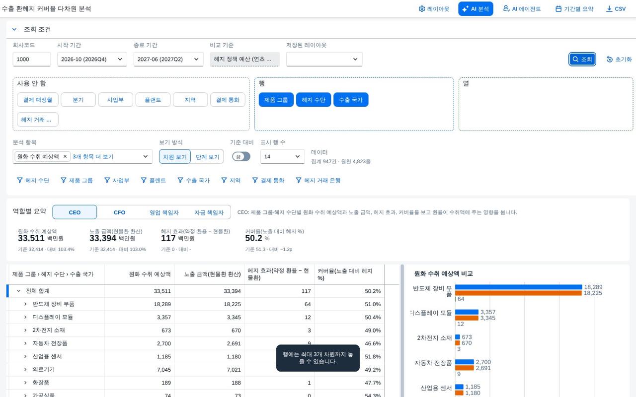 행 축 상한 행 축 상한