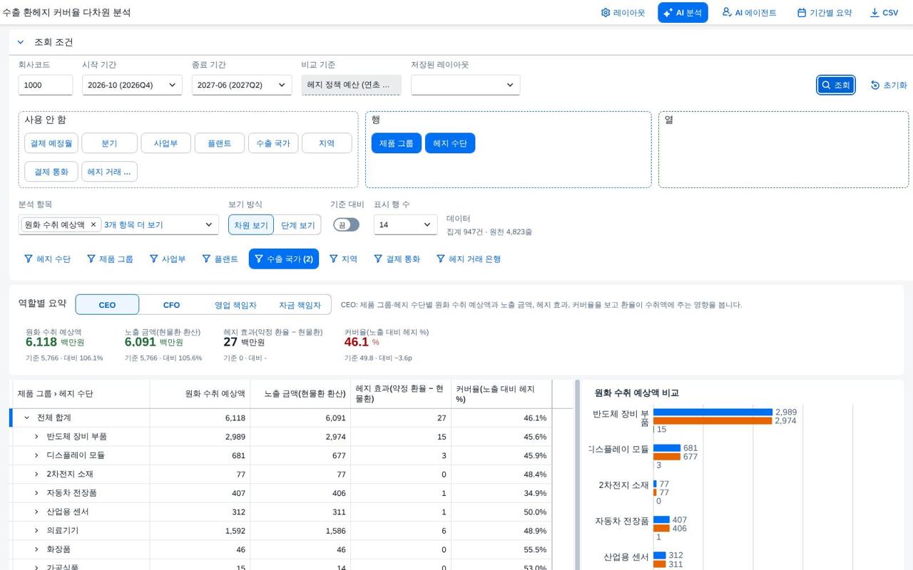 값 필터 적용 값 필터 적용