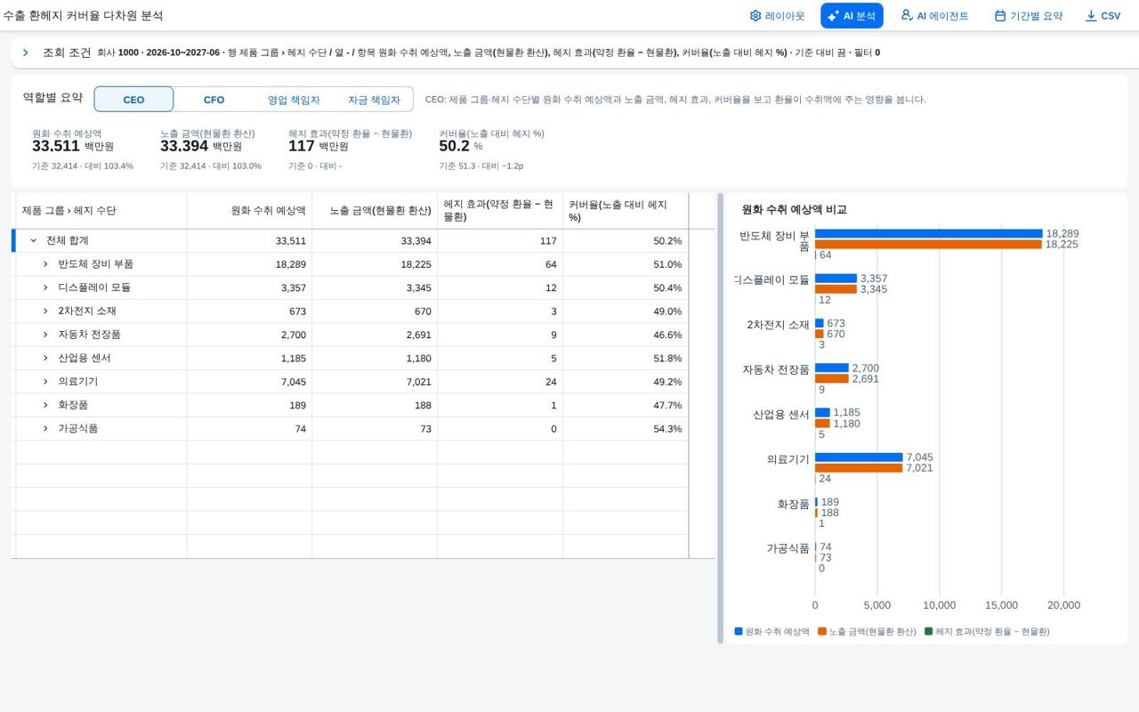 조건 영역 접기 조건 영역 접기