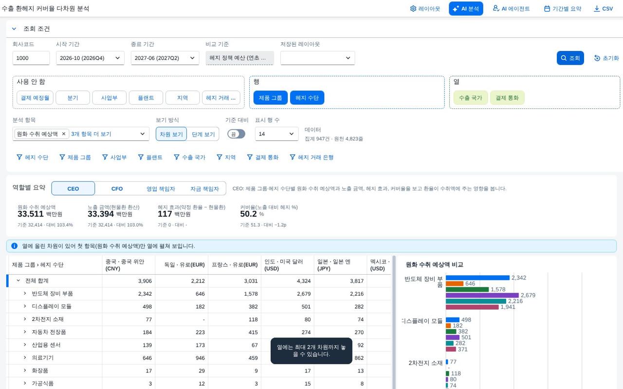 열 조합 상한 열 조합 상한