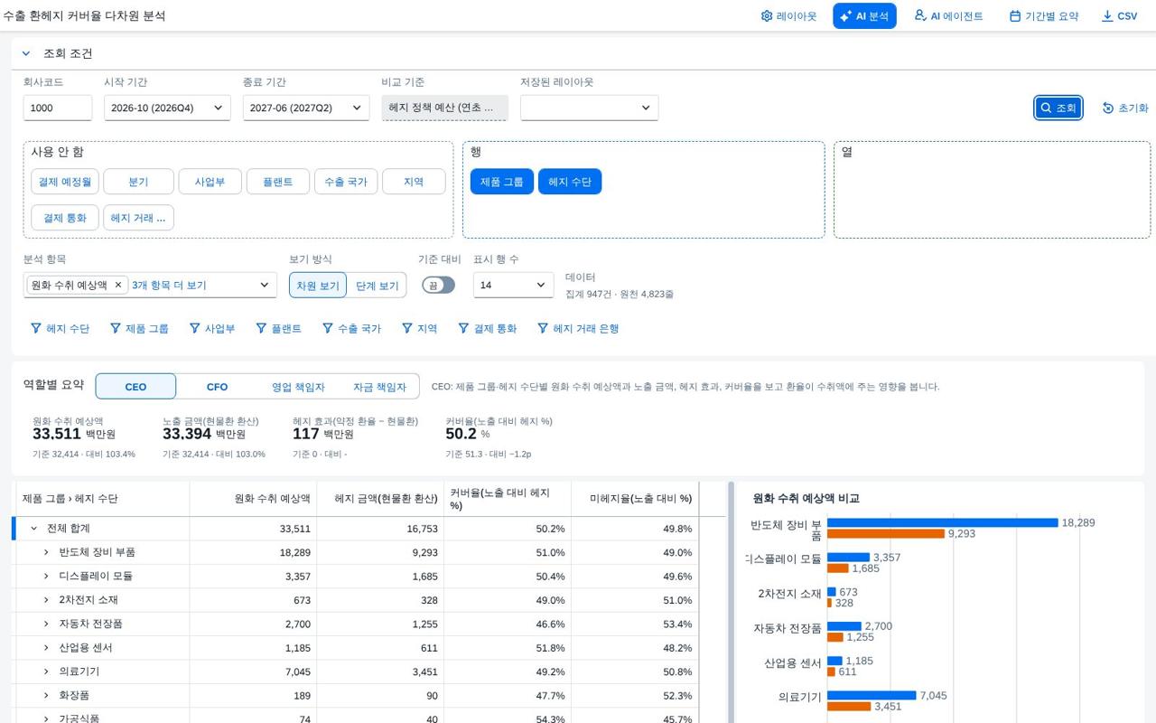 계산 항목 계산 항목