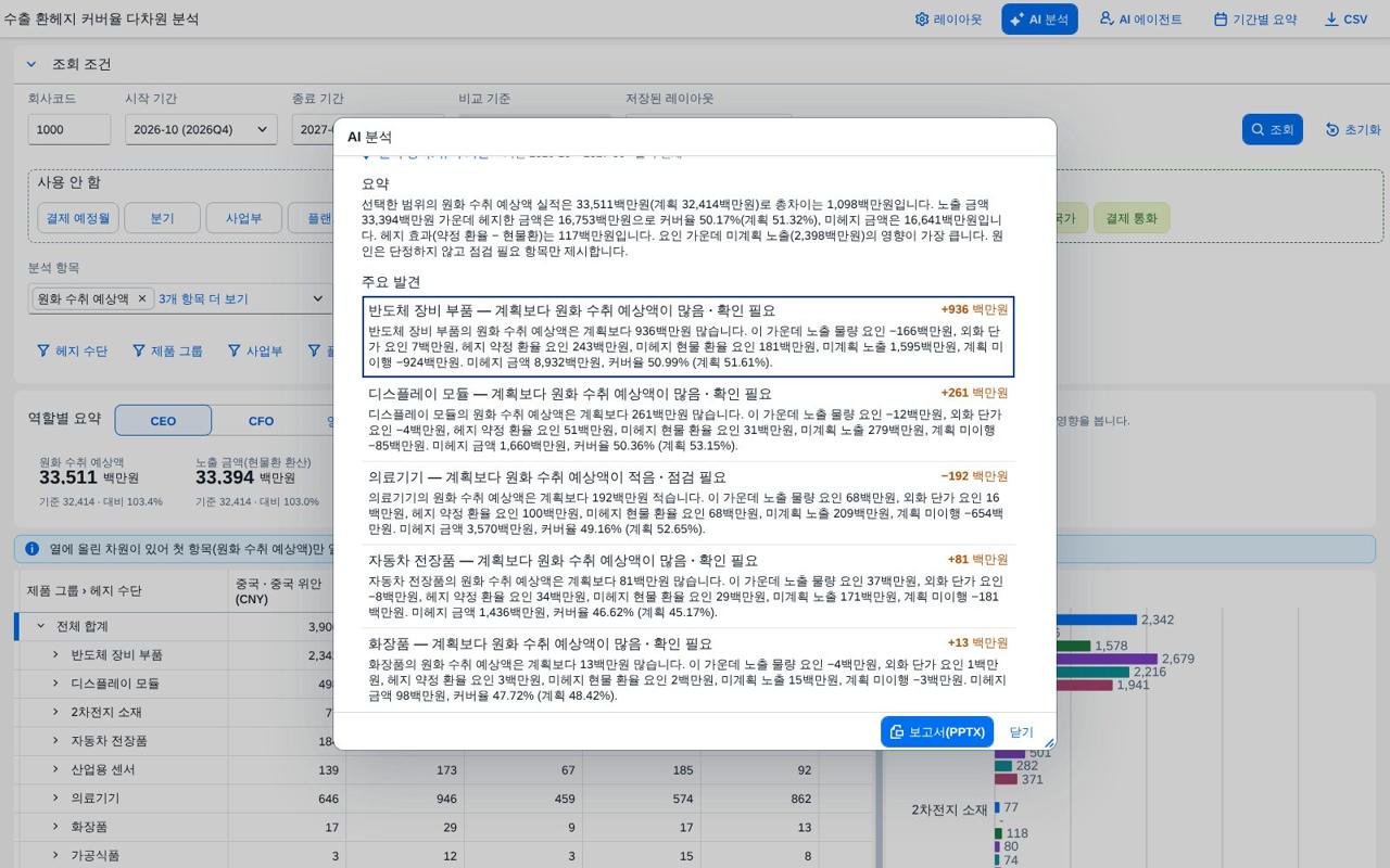 AI 분석 근거 수치 AI 분석 근거 수치
