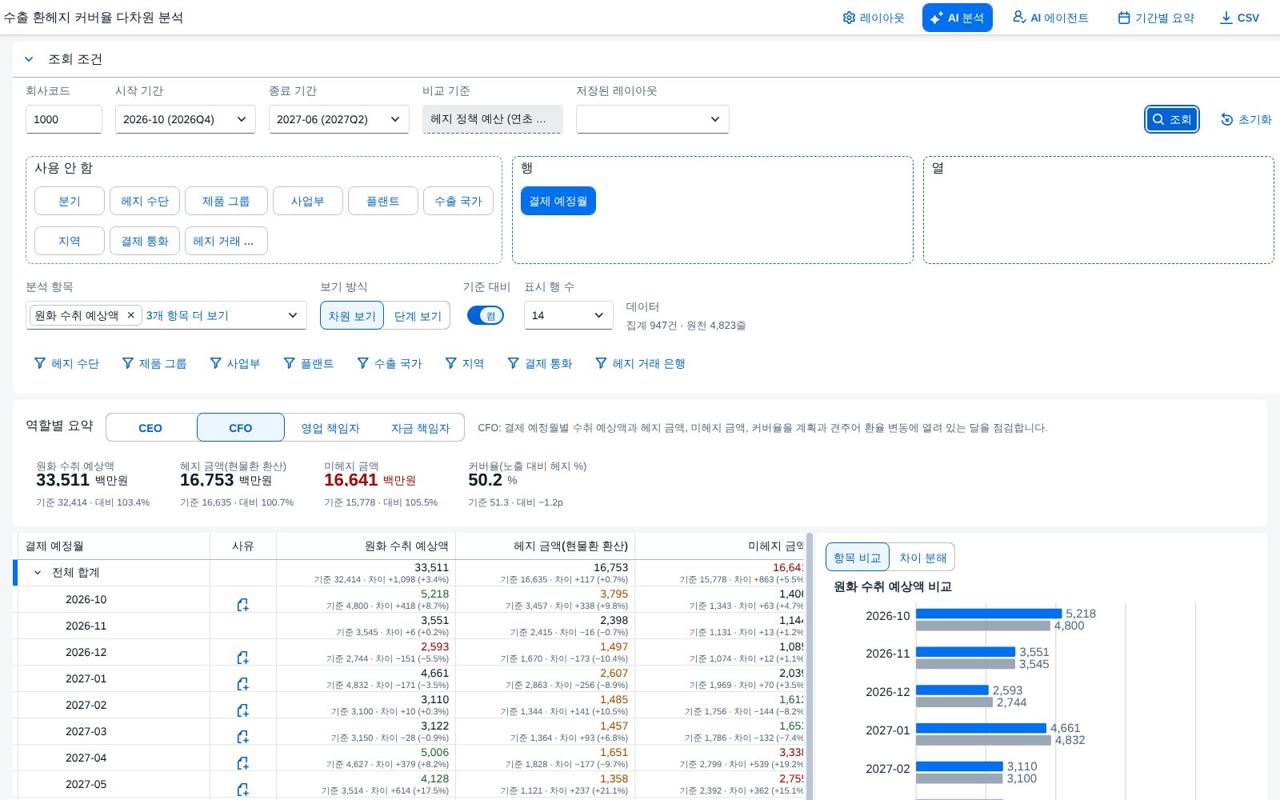 역할별 요약 · CFO 역할별 요약 · CFO