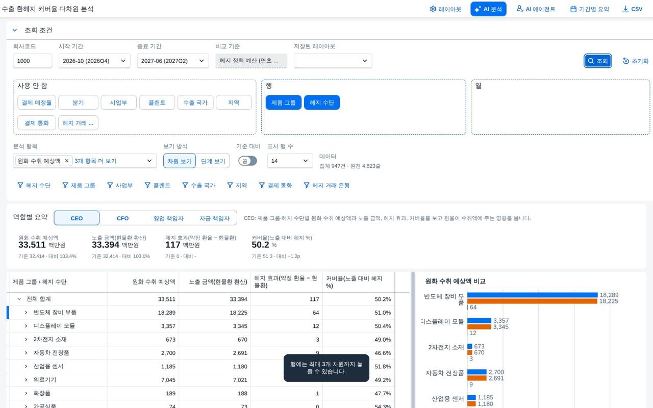 항목 비교 차트 항목 비교 차트