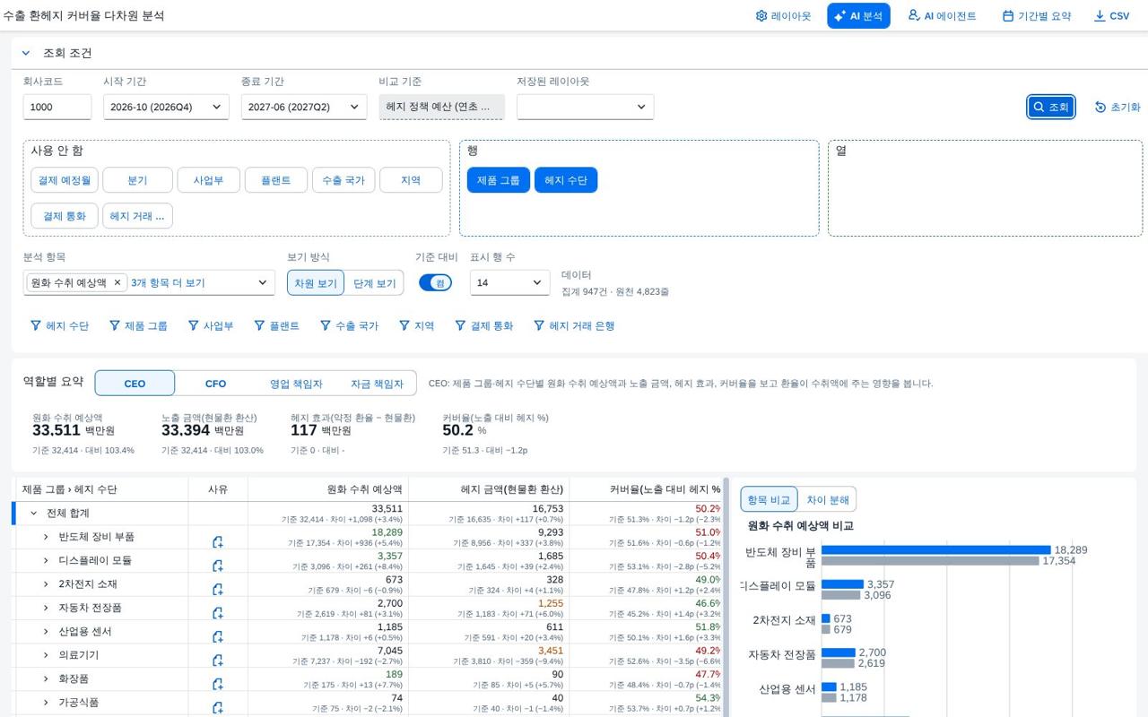 기준 대비 켜기 기준 대비 켜기