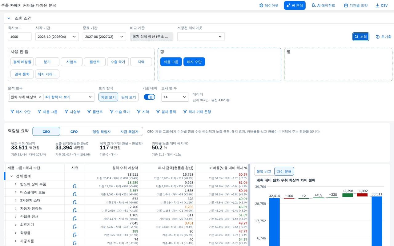 차이 분해 워터폴 차이 분해 워터폴