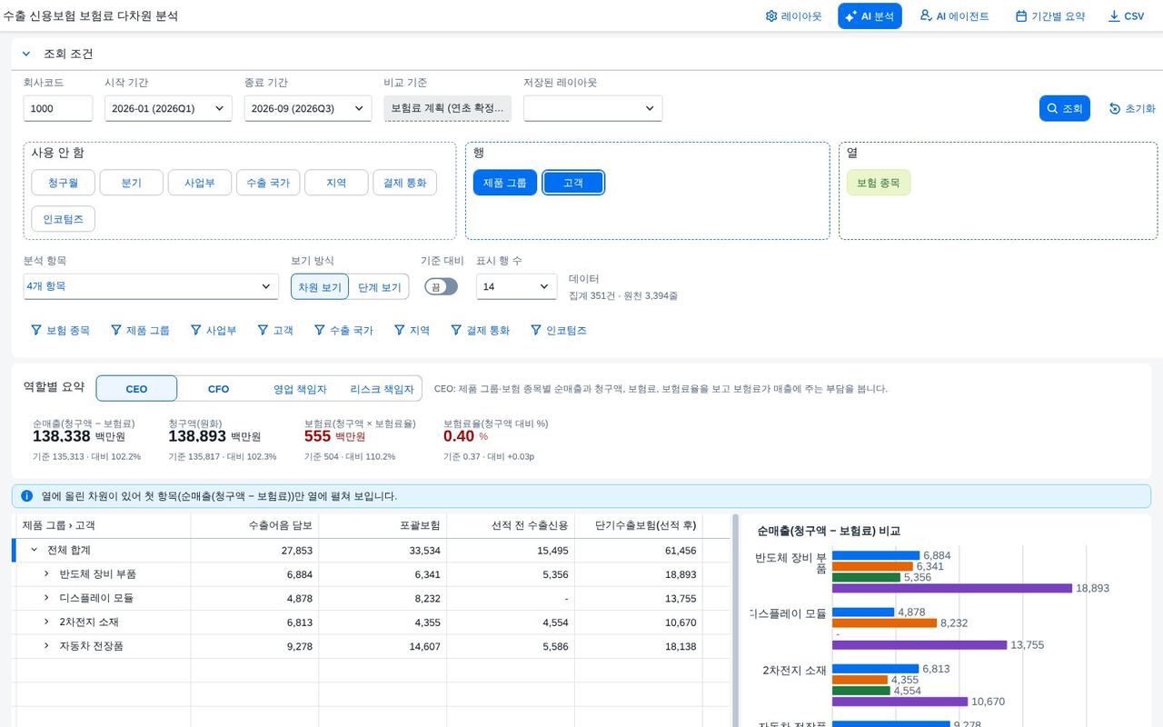 축을 끌어다 놓은 뒤