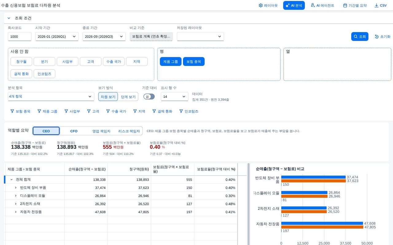 경영 요약 · CEO