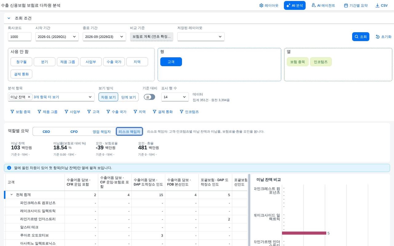 열 두 단계