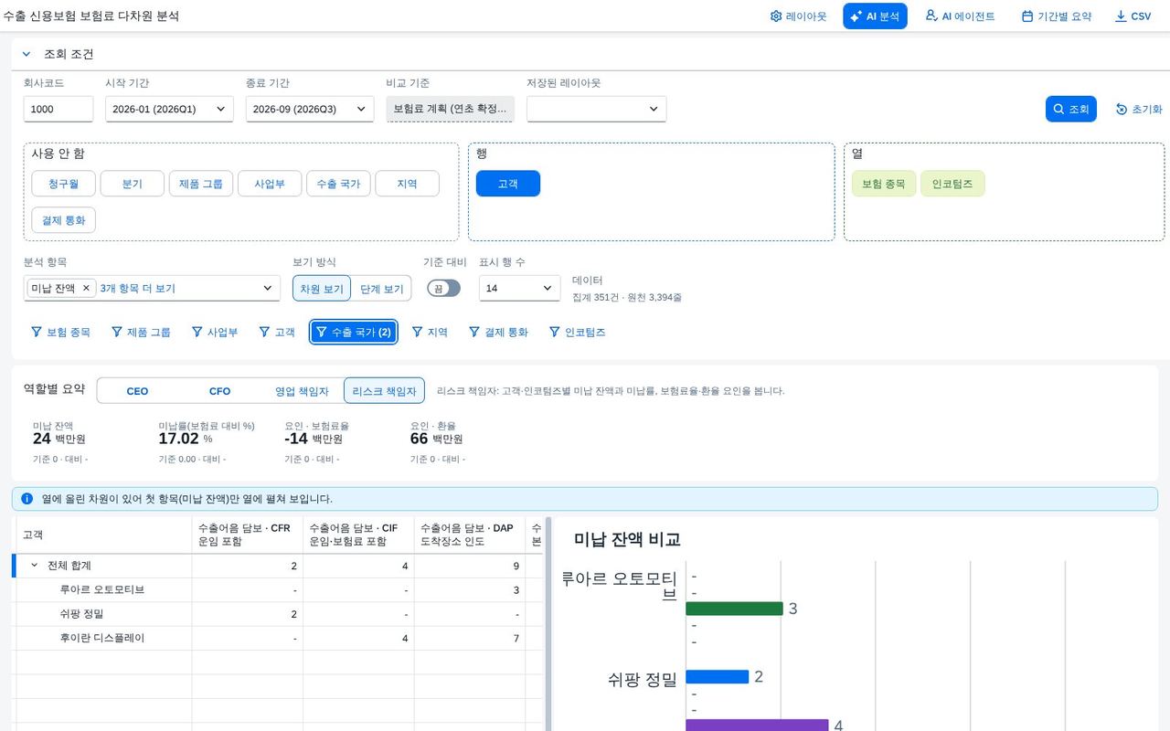차트 너비 조절