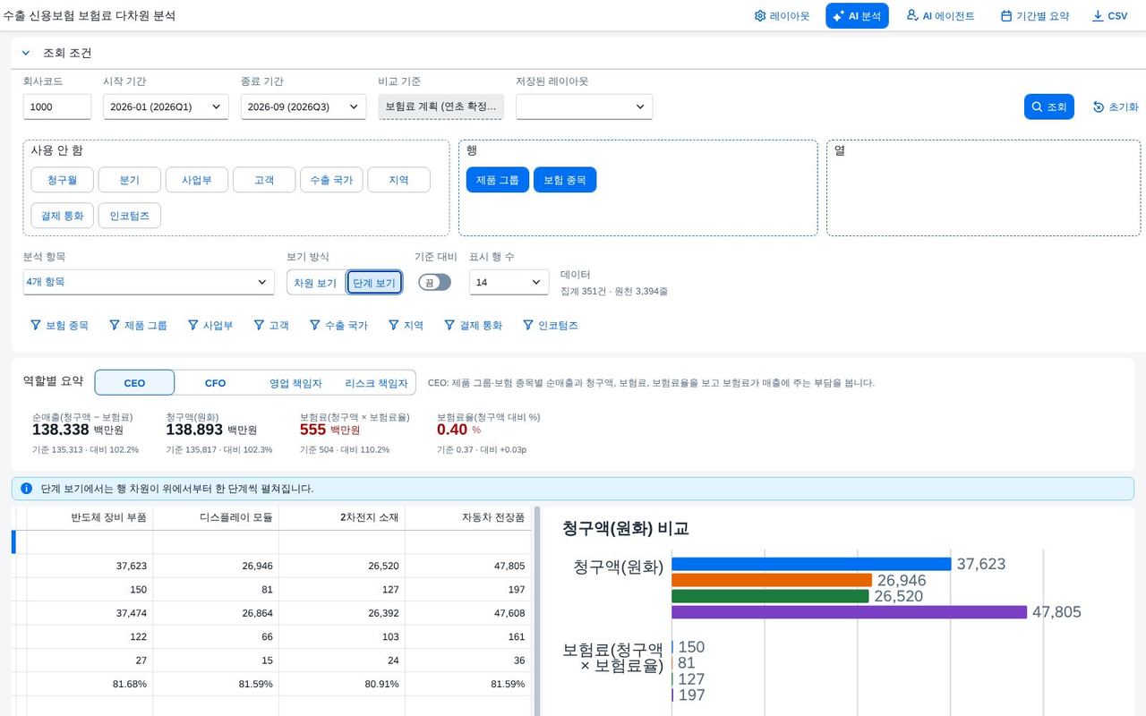 계산 항목 · 단계 보기