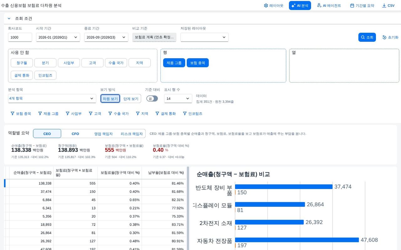 보험료율과 납부율