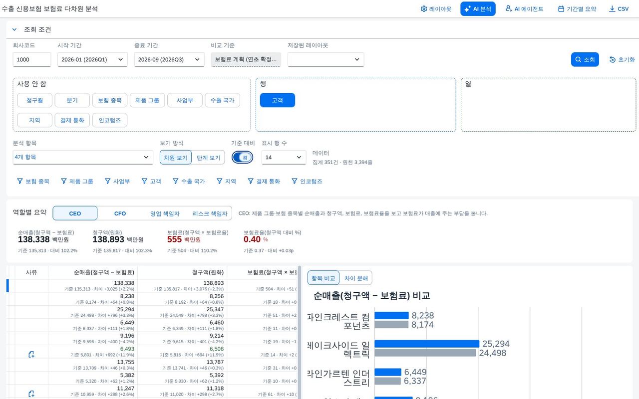 기준 대비 모드