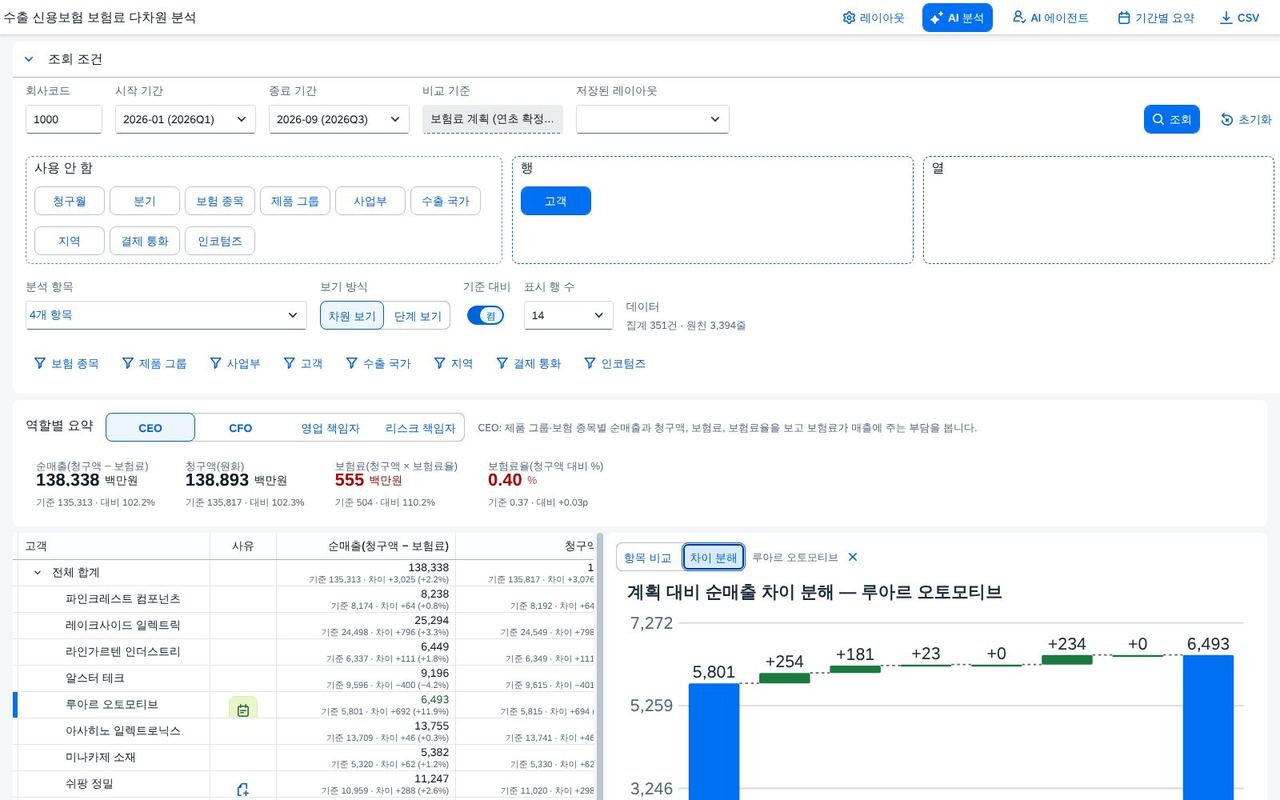 워터폴과 요인분해