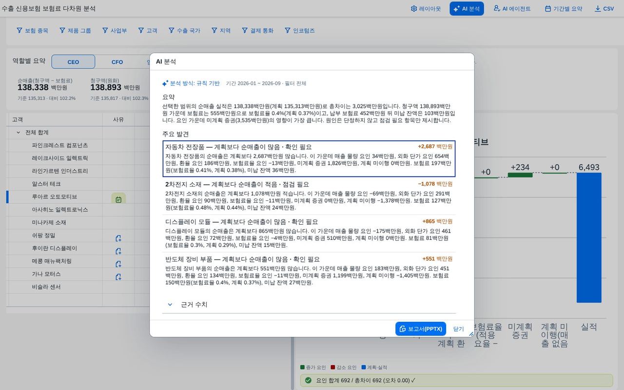 AI 분석 · 요약과 주요 발견
