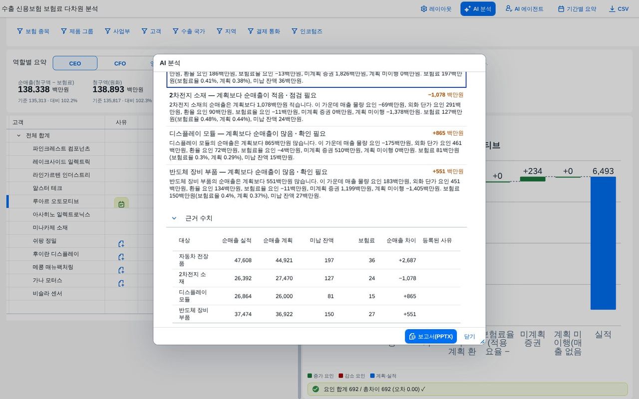 AI 분석 · 근거 수치