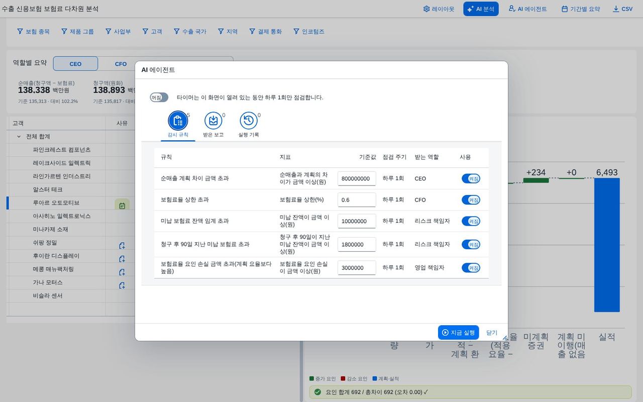 감시 규칙