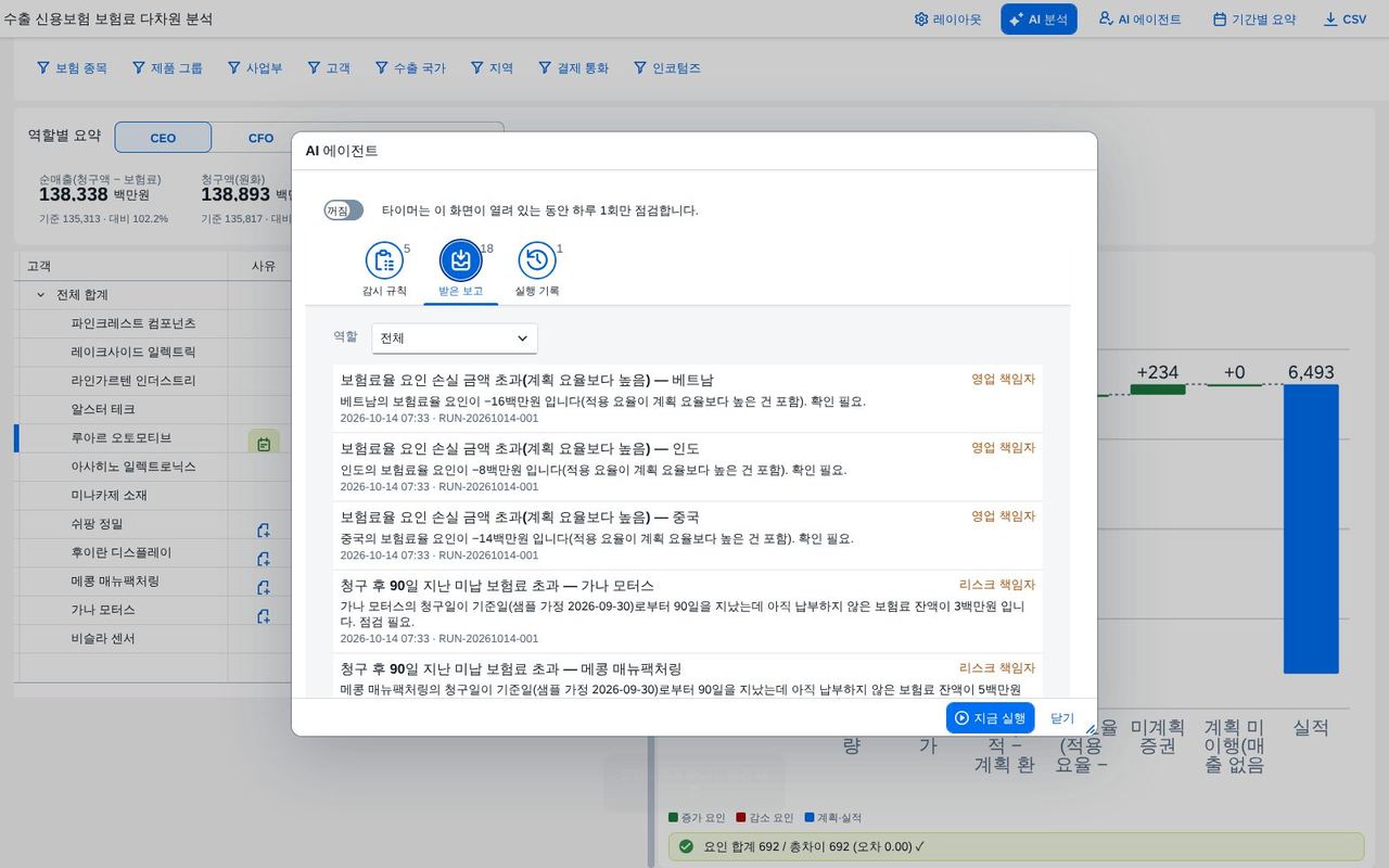 받은 보고