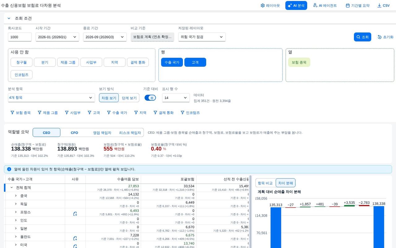 자동 조회로 복원