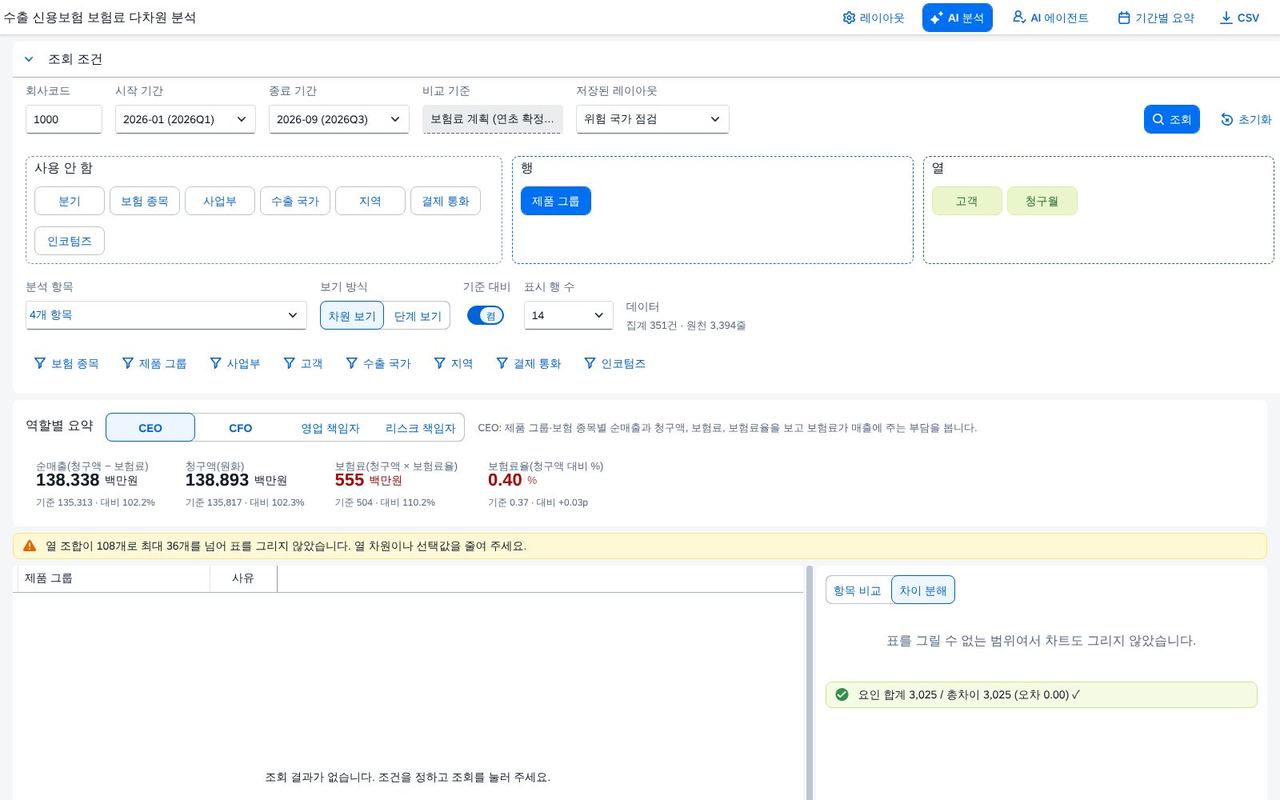 범위 상한 안내