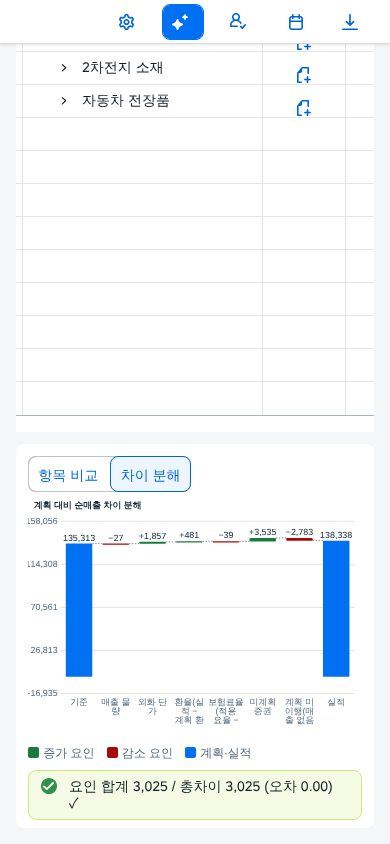 차트가 표 아래로