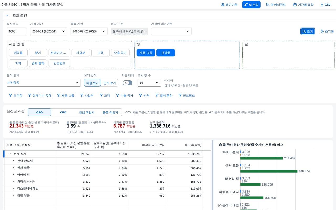 조회 직후 — 피벗과 차트 조회 직후 — 피벗과 차트