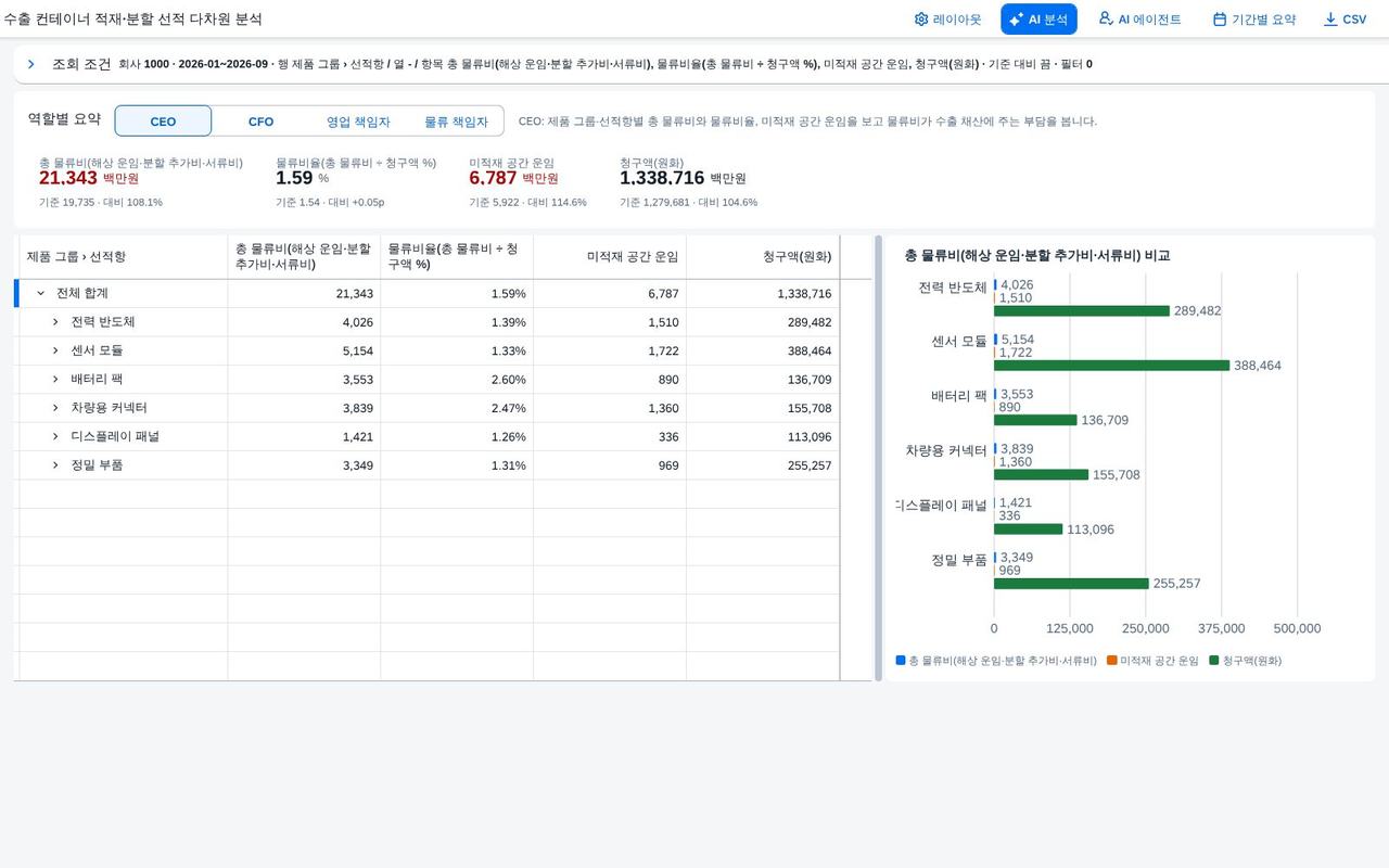 조회 조건 접기 조회 조건 접기