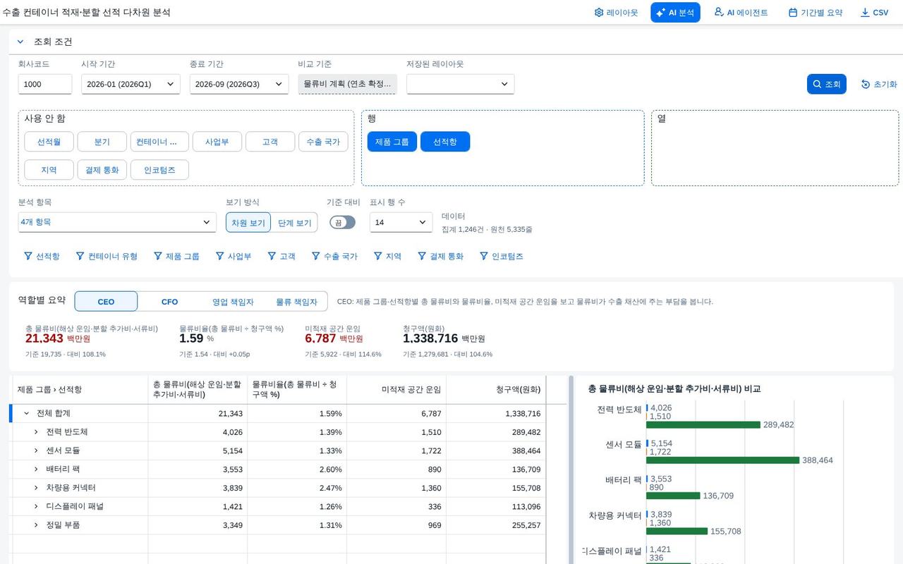 CEO 요약 CEO 요약