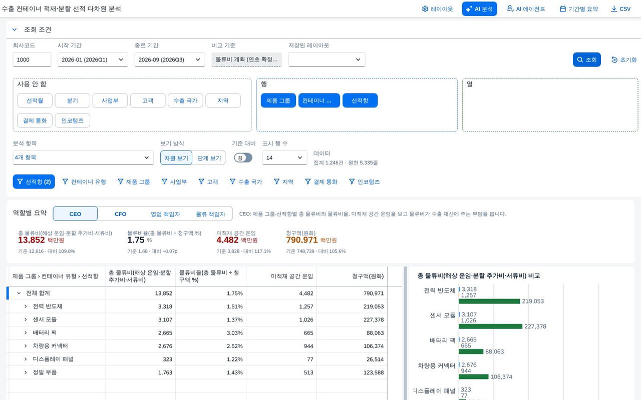 선적항을 좁힌 결과 선적항을 좁힌 결과