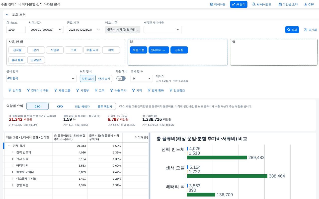 표와 차트 너비 조절 표와 차트 너비 조절