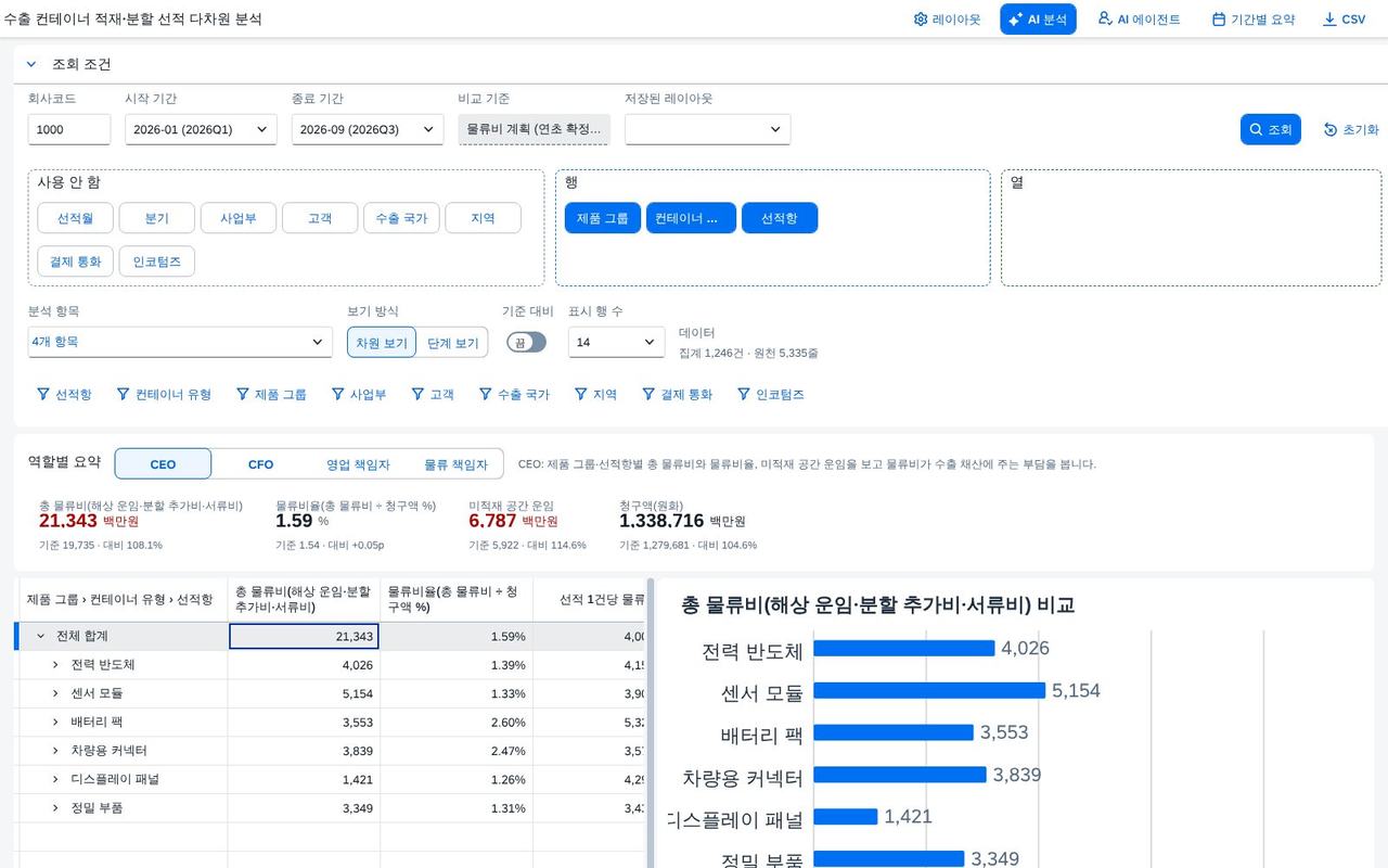 계산항목을 열로 계산항목을 열로