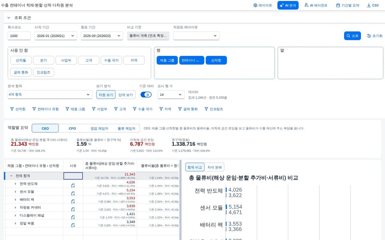 기준 대비 차이 모드 기준 대비 차이 모드