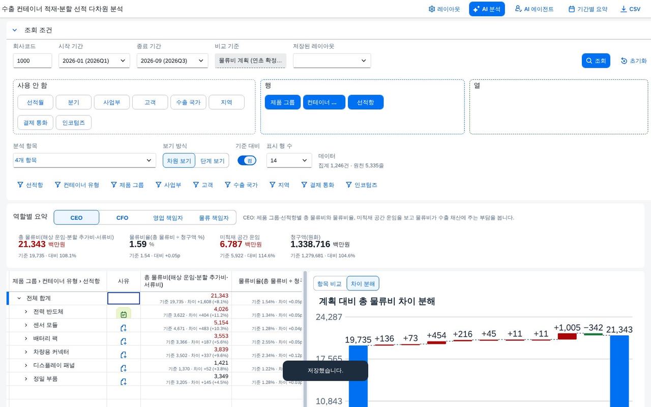 워터폴과 요인분해 워터폴과 요인분해