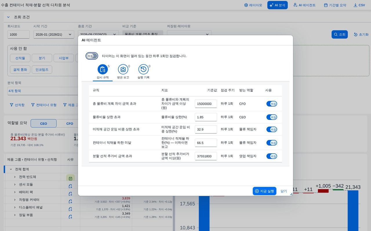 감시 규칙 감시 규칙